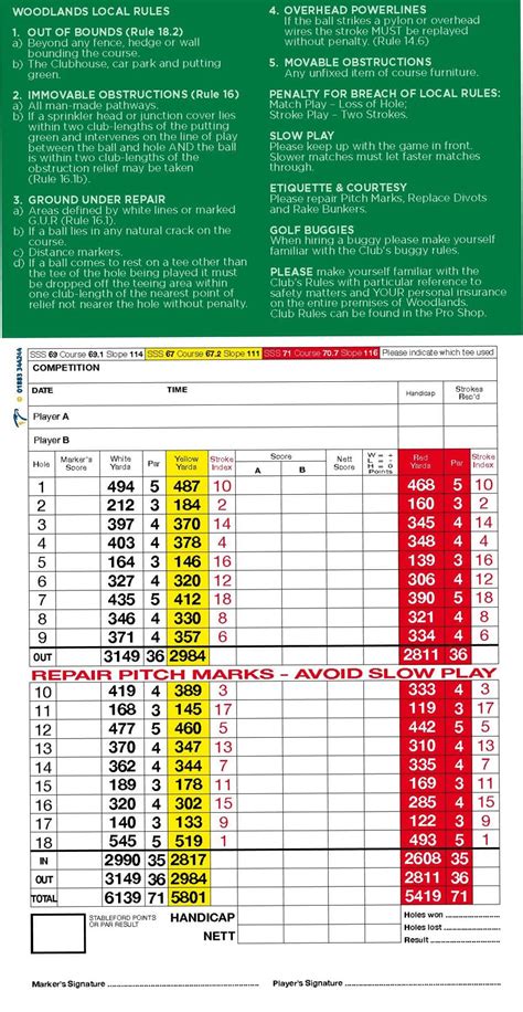 Masters Scorecard 2024 - Nari Tamiko