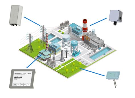 Como Funciona LoRaWAN Easy Automation