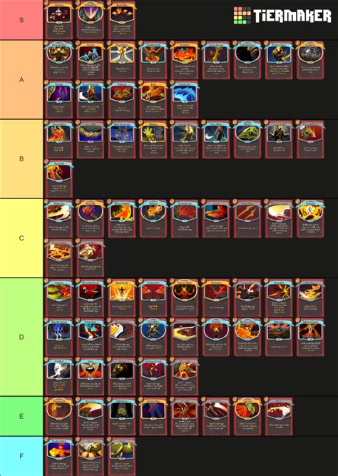 Slay The Spire Tier List Slay The Spire