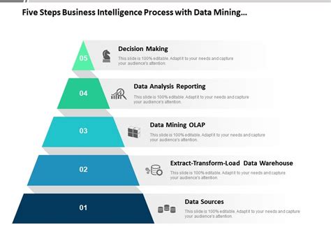 Five Steps Business Intelligence Process With Data Mining Pyramid Powerpoint Presentation