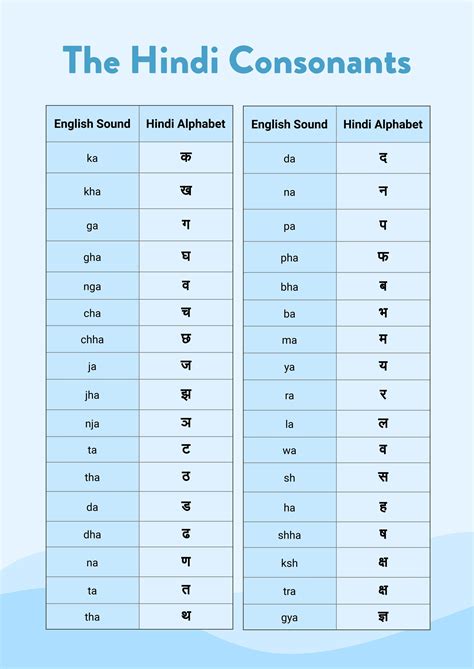 Hindi 52 Alphabets: Hindi Aksharmala PDF - Worksheets Library