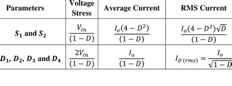 Voltage And Current Stress Across The Switches And Diodes Download Scientific Diagram