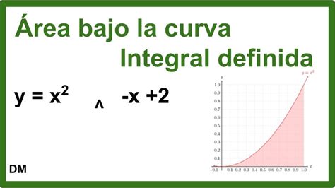 Área bajo la curva integrales nivel básico Integral definida YouTube