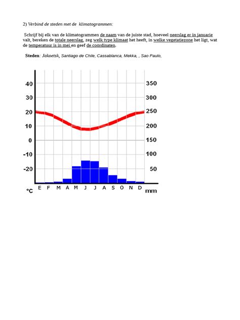 Klimatogram 1 | PDF