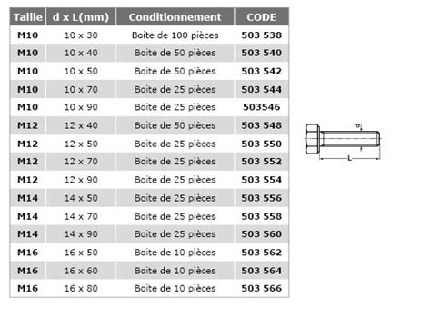 Vis acier à tête hexagonale Filetage total M10 à M16