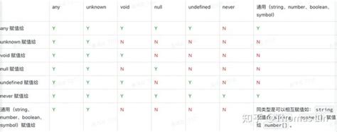 Typescript 从入门到实践 知乎