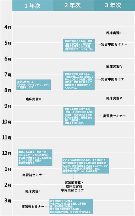 臨床実習 理学療法学専攻 愛知医療学院短期大学