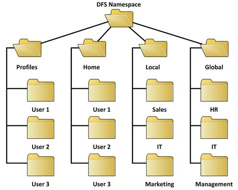 Designing A Visual Folder Structure In Excel