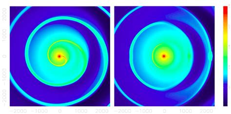 Same as Fig. 2 but for the elliptical orbit case. | Download Scientific ...