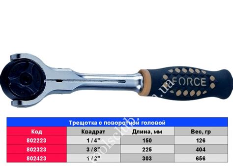 FORCE Трещотка с вращающейся головкой с резиновой ручкой 1/4' 15154 ...