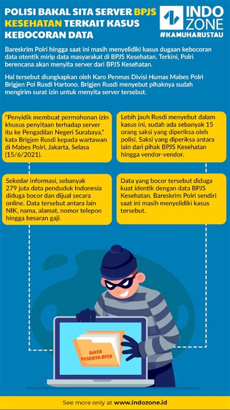 Polisi Bakal Sita Server Bpjs Kesehatan Terkait Kasus Kebocoran Data