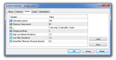 Wedge Pattern Indicator Mt4 Free Download Forexracer