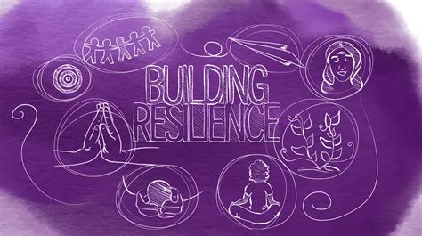 Navigating Setbacks With Resilience Building Strength Through Adversity