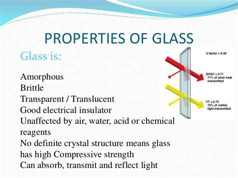 Glass