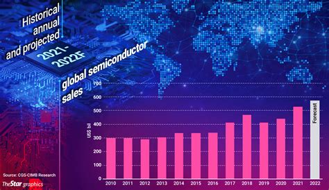 Aemulus To Gain From China Semiconductor Boom The Star