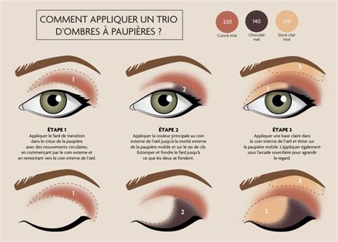 Schminktipps für den perfekten Look - Tipps und Tricks für Anfänger und ...