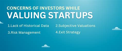 Angel Investing Funding Mentorship And Valuation For Early Stage