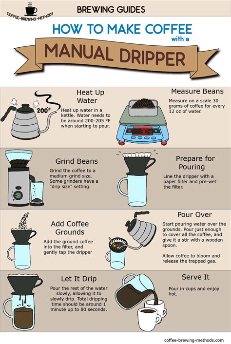 Why You Should Start Making Coffee With A Manual Dripper How To Brew