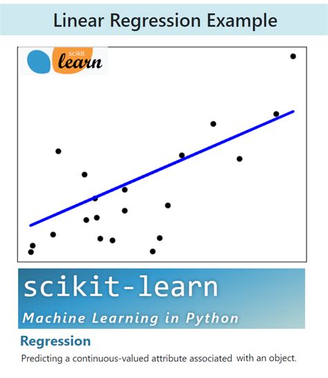 Building A Linear Regression In Python Step By Step By Roi