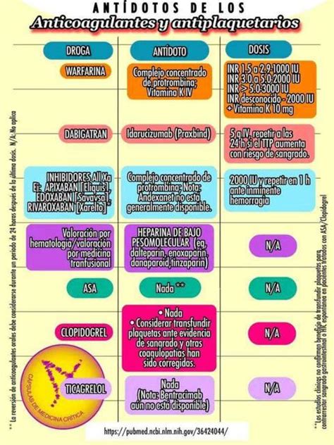 Anticoagulantes Y Antiplaquetarios Yudoc Org Udocz