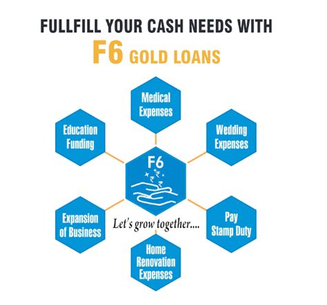 home fcapitalfinancecom