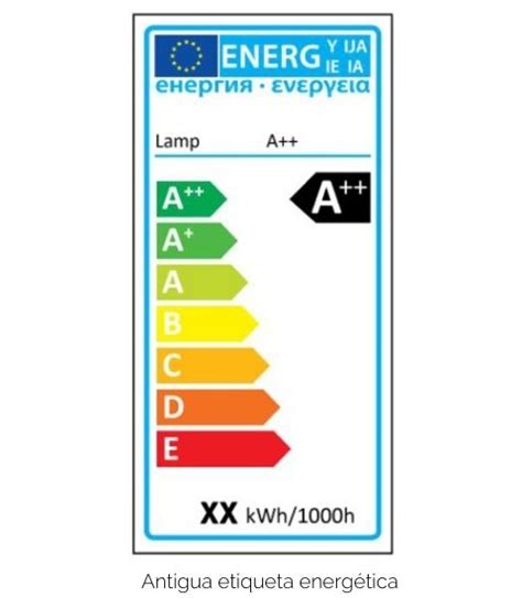 Nueva normativa europea de ecodiseño aplicada al sector de la iluminación