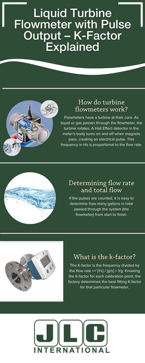 Liquid Turbine Flowmeter With Pulse Output K Factor Explained JLC