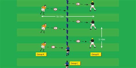 Pressure Pass Handling Teenage Drills Rugby Toolbox