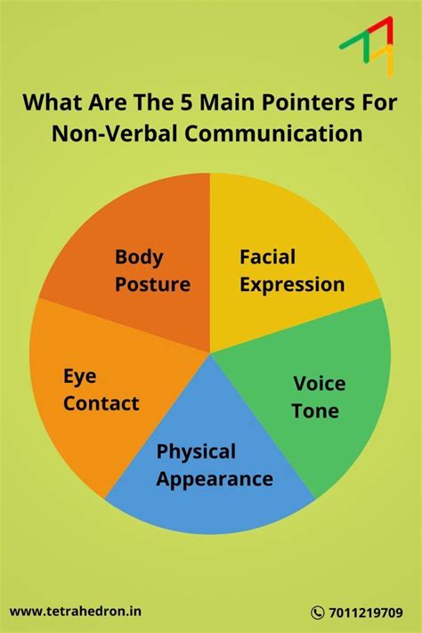 Kesantunan Verbal Dan Non Verbal Elizabeth Vaughan