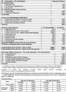 IIT Hyderabad: Fee Structure | AglaSem