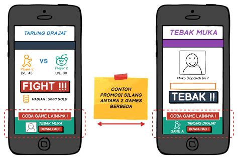 Mempromosikan Aplikasi Mobile Dengan Promosi Silang