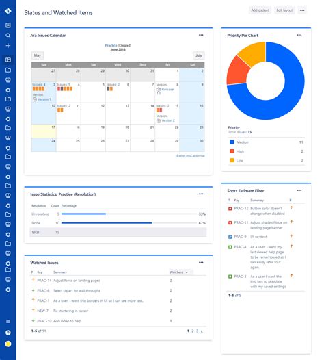 Jira Dashboard Templates