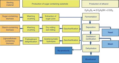 Alcohol Distillation and the Science of Fermentation – Vodkayeast