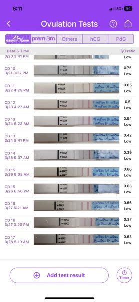 Easy At Home Ovulation Tests Mumsnet