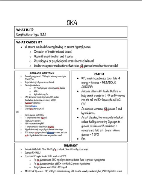 Pathophysiology Template For Nursing School Etsy