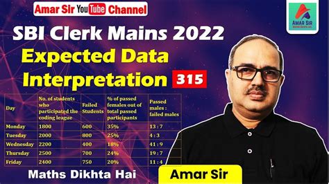 Sbi Clerk Mains Exam Expected Data Interpretation Sbi Po By