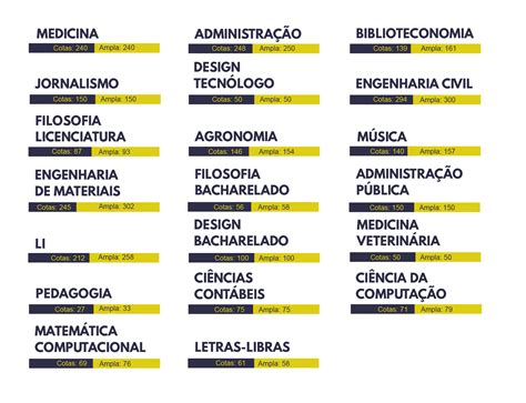 Andifes UFCA avalia 10 anos da Lei de Cotas política de ações