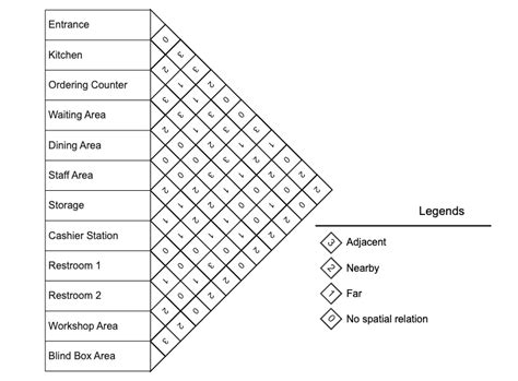 Relationship Matrix Diagram For Architect Design Edrawmax Templates