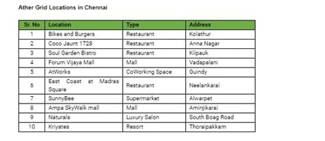 Ather Energy Chennai Launch Done - Charging Points and Details Revealed