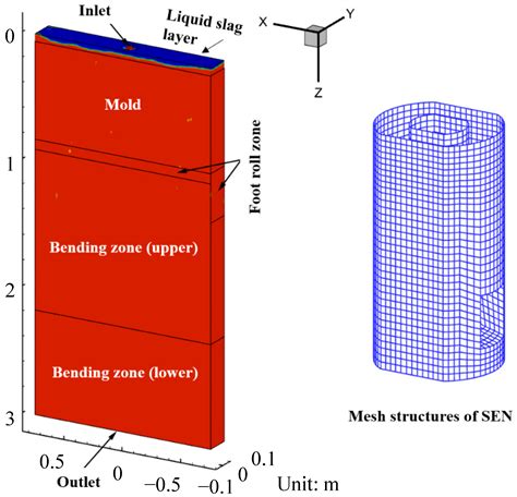 Numerical Modeling Of Transient Flow Characteristics On The Top Surface