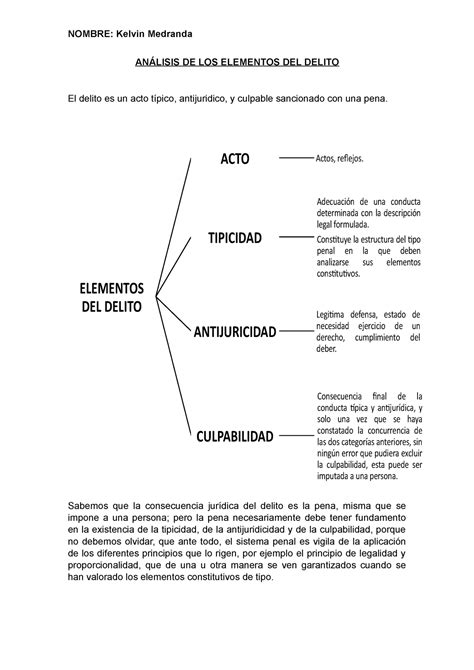 Analisis DE LOS Elementos DEL Delito NOMBRE Kelvin Medranda ANÁLISIS