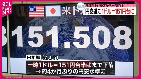 【円相場】一時1ドル＝151円台半ばまで下落 日銀17年ぶりの利上げ決定後も円安進む Youtube