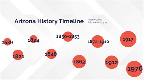 Arizona History Timeline By Arlene Garcia On Prezi