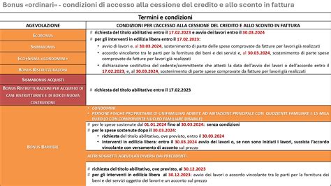 Superbonus Dl Taglia Crediti Dossier Ance Sul Nuovo Decreto 39 2024