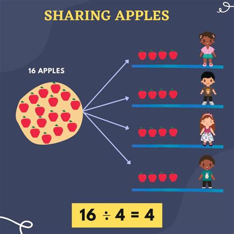 Tables And Shares Complete Guide For Class Math Chapter Iprep