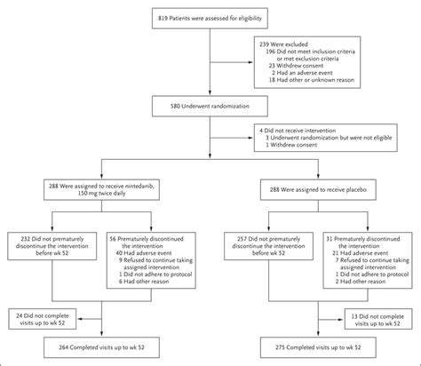 Copd Stages And What To Expect