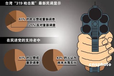 新闻背景：李昌钰对319枪击案鉴定报告要点 新闻中心 新浪网