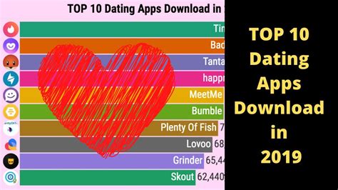 Top 10 Dating Apps Download In 2019 Youtube