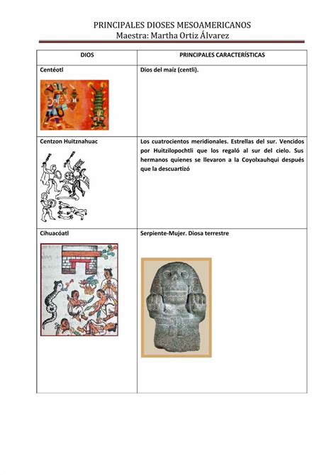 PDF DIOSES MESOAMERICANOS DOKUMEN TIPS