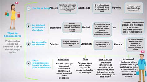 Esquema Tipos De Consumidores PPT